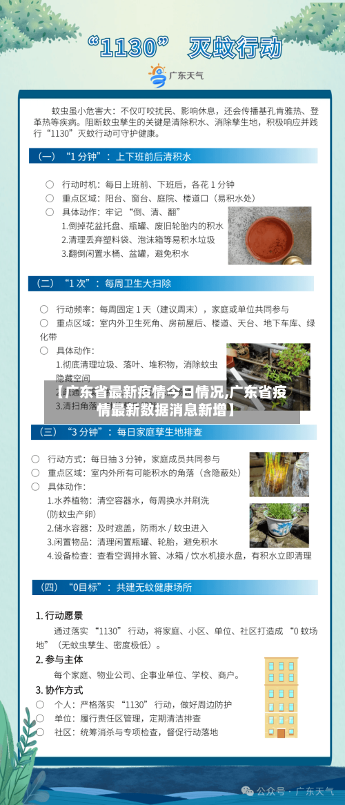 【广东省最新疫情今日情况,广东省疫情最新数据消息新增】-第1张图片