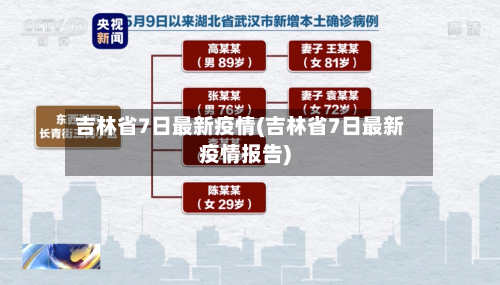 吉林省7日最新疫情(吉林省7日最新疫情报告)-第2张图片