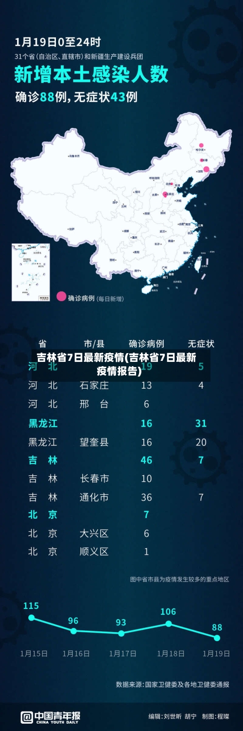 吉林省7日最新疫情(吉林省7日最新疫情报告)-第3张图片
