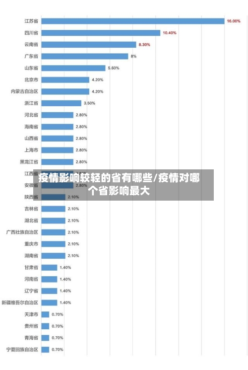 疫情影响较轻的省有哪些/疫情对哪个省影响最大-第1张图片
