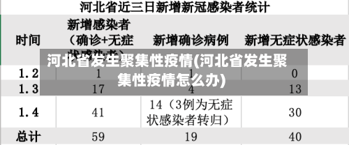 河北省发生聚集性疫情(河北省发生聚集性疫情怎么办)-第1张图片