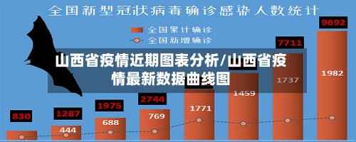 山西省疫情近期图表分析/山西省疫情最新数据曲线图-第1张图片