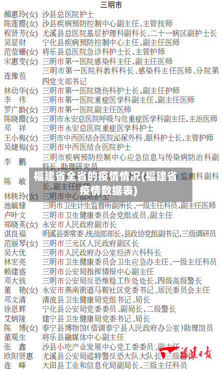 福建省全省的疫情情况(福建省疫情数据表)-第3张图片