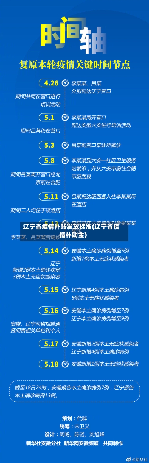 辽宁省疫情补贴发放标准(辽宁省疫情补助金)-第3张图片