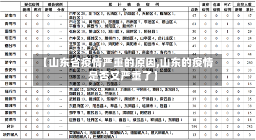【山东省疫情严重的原因,山东的疫情是否又严重了】-第3张图片