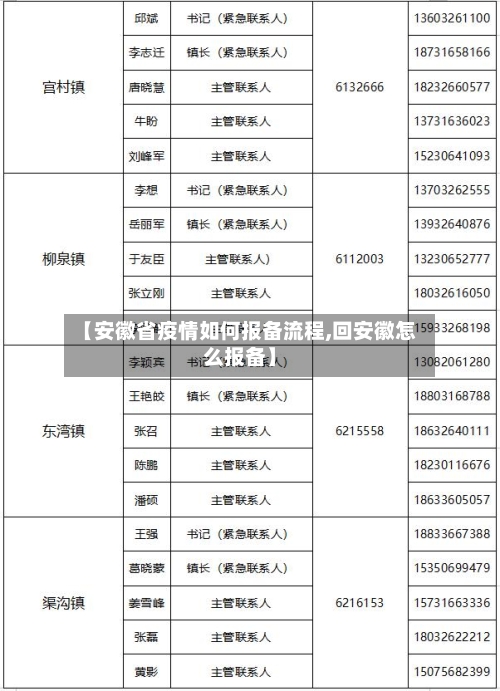 【安徽省疫情如何报备流程,回安徽怎么报备】-第3张图片