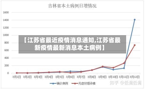【江苏省最近疫情消息通知,江苏省最新疫情最新消息本土病例】-第1张图片