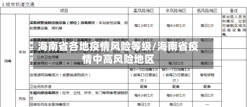 海南省各地疫情风险等级/海南省疫情中高风险地区-第1张图片