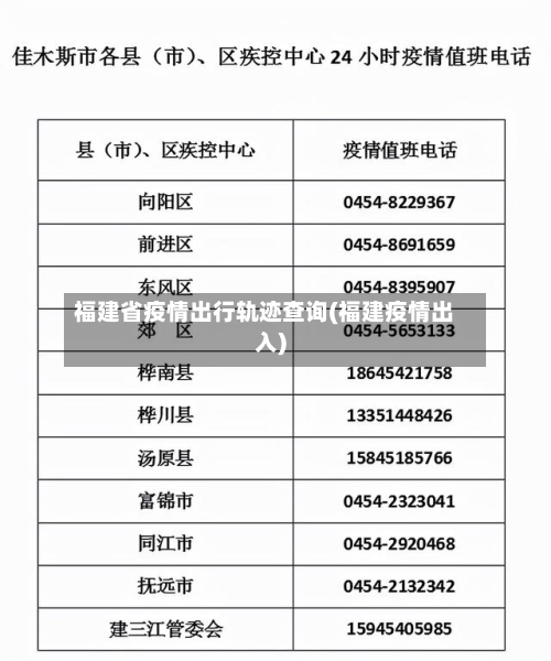福建省疫情出行轨迹查询(福建疫情出入)-第2张图片