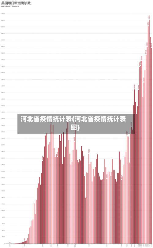 河北省疫情统计表(河北省疫情统计表图)-第2张图片