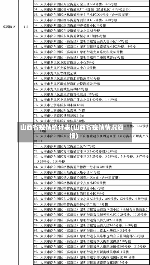 山西省疫情统计表(山西省疫情情况通报)-第1张图片