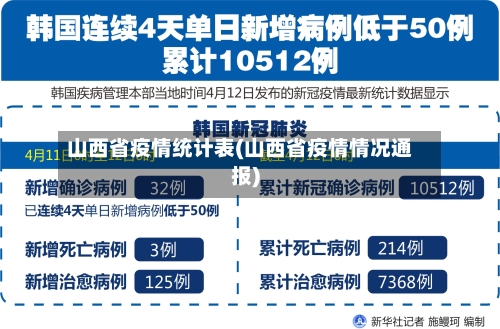 山西省疫情统计表(山西省疫情情况通报)-第2张图片