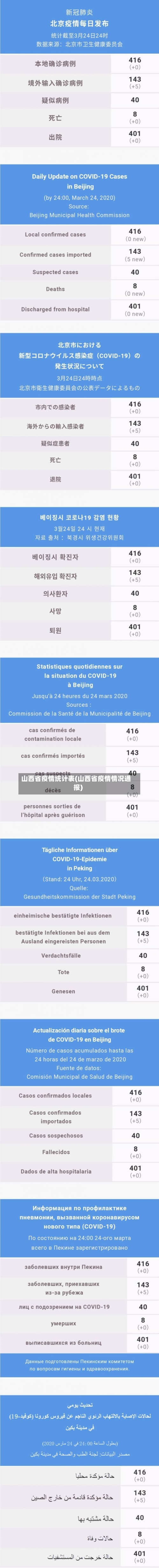 山西省疫情统计表(山西省疫情情况通报)-第3张图片