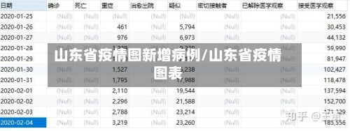 山东省疫情图新增病例/山东省疫情图表-第1张图片