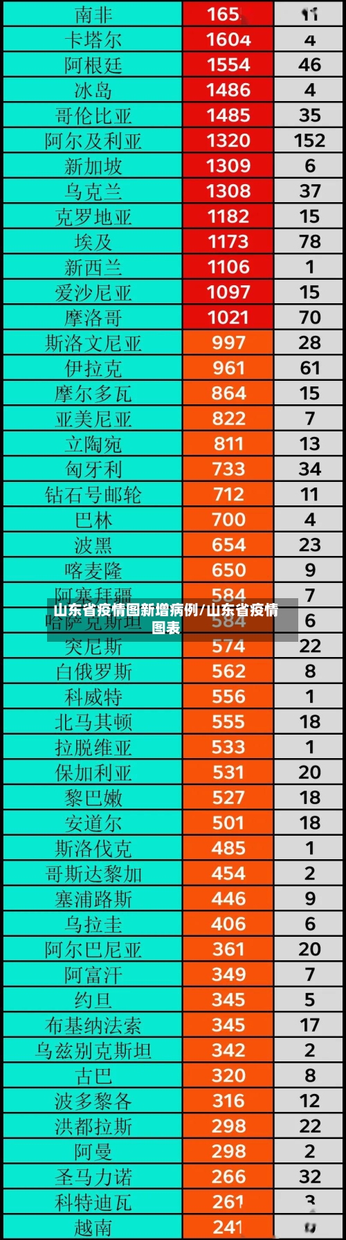 山东省疫情图新增病例/山东省疫情图表-第2张图片