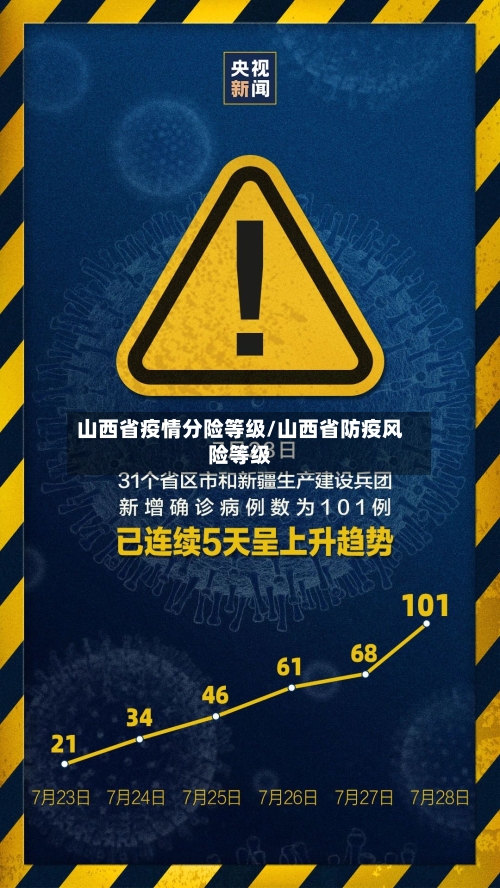 山西省疫情分险等级/山西省防疫风险等级-第2张图片