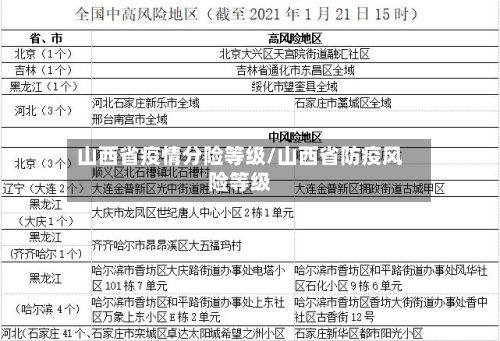 山西省疫情分险等级/山西省防疫风险等级-第1张图片
