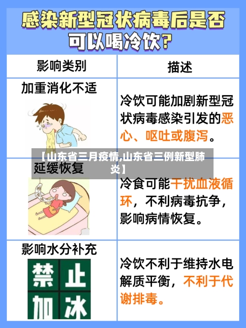【山东省三月疫情,山东省三例新型肺炎】-第1张图片