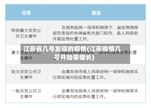 江苏省几号发现的疫情(江苏疫情几号开始零增长)-第1张图片