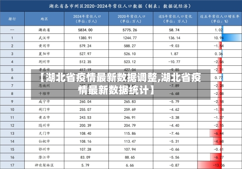 【湖北省疫情最新数据调整,湖北省疫情最新数据统计】-第2张图片
