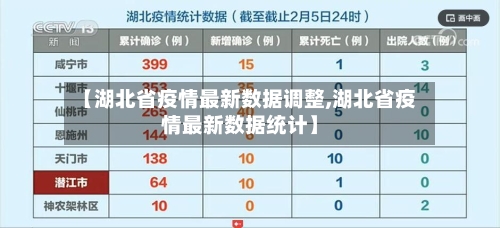 【湖北省疫情最新数据调整,湖北省疫情最新数据统计】-第3张图片