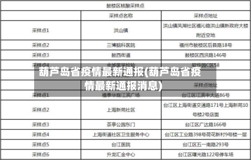 葫芦岛省疫情最新通报(葫芦岛省疫情最新通报消息)-第2张图片
