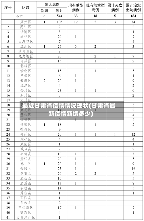 最近甘肃省疫情情况现状(甘肃省最新疫情新增多少)-第3张图片