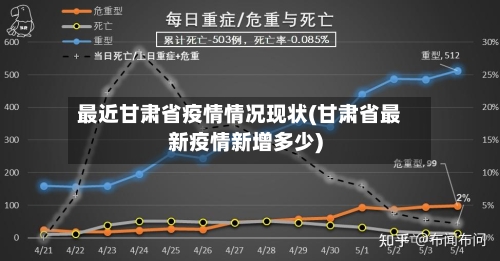 最近甘肃省疫情情况现状(甘肃省最新疫情新增多少)-第2张图片