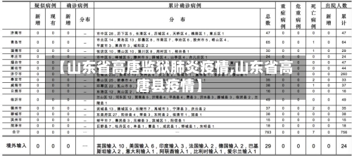 【山东省高唐监狱肺炎疫情,山东省高唐县疫情】-第1张图片