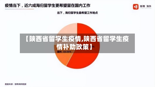 【陕西省留学生疫情,陕西省留学生疫情补助政策】-第1张图片