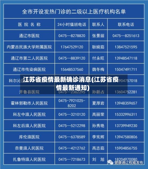 江苏省疫情最新确诊消息(江苏省疫情最新通知)-第3张图片