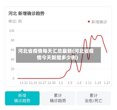 河北省疫情每天汇总最新(河北省疫情今天新增多少例)-第1张图片