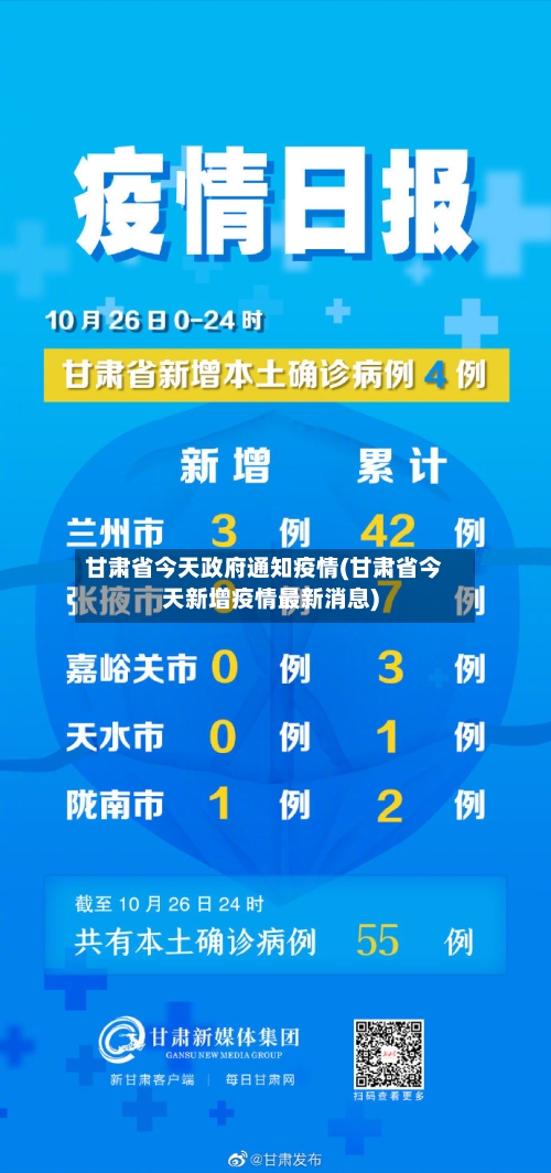 甘肃省今天政府通知疫情(甘肃省今天新增疫情最新消息)-第1张图片