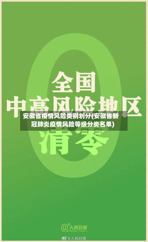 安徽省疫情风险类别划分(安徽省新冠肺炎疫情风险等级分类名单)-第1张图片