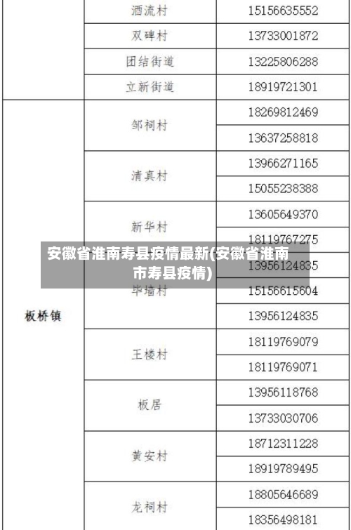 安徽省淮南寿县疫情最新(安徽省淮南市寿县疫情)-第1张图片
