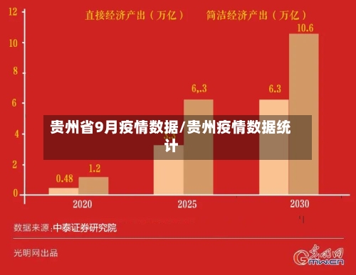 贵州省9月疫情数据/贵州疫情数据统计-第3张图片