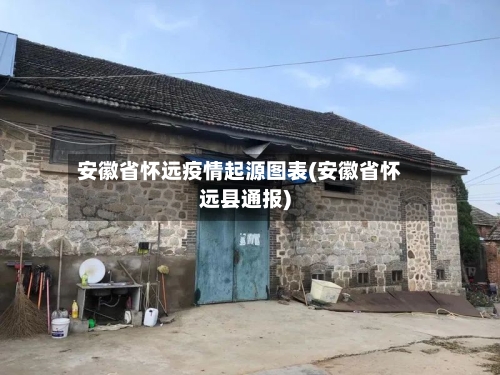 安徽省怀远疫情起源图表(安徽省怀远县通报)-第1张图片