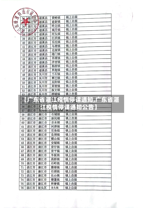 【广东省湛江疫情停课通知,广东省湛江疫情停课通知公告】-第1张图片
