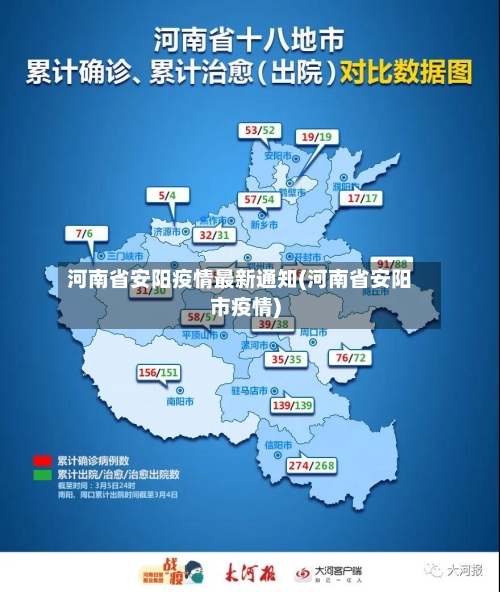 河南省安阳疫情最新通知(河南省安阳市疫情)-第1张图片