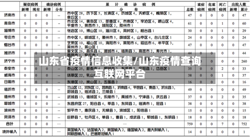 山东省疫情信息收集/山东疫情查询互联网平台-第1张图片