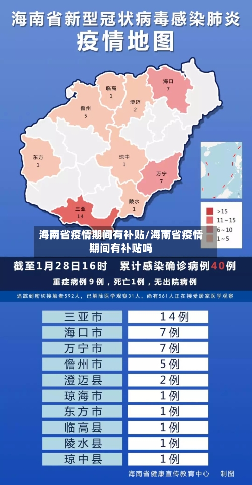 海南省疫情期间有补贴/海南省疫情期间有补贴吗-第1张图片