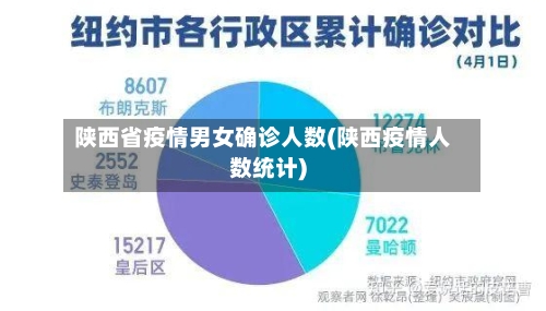 陕西省疫情男女确诊人数(陕西疫情人数统计)-第3张图片