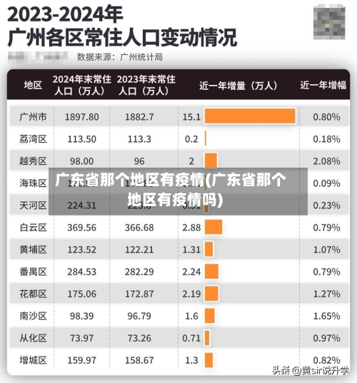 广东省那个地区有疫情(广东省那个地区有疫情吗)-第2张图片