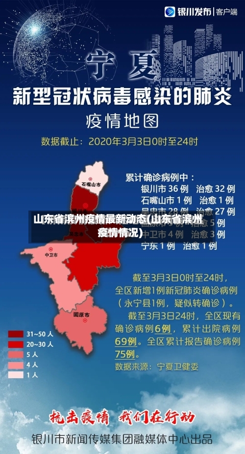山东省滨州疫情最新动态(山东省滨州疫情情况)-第2张图片