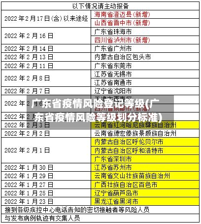 广东省疫情风险登记等级(广东省疫情风险等级划分标准)-第3张图片