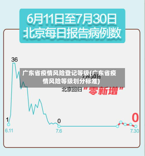 广东省疫情风险登记等级(广东省疫情风险等级划分标准)-第1张图片