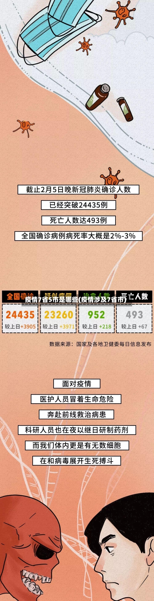 疫情7省5市是哪些(疫情涉及7省市)-第3张图片