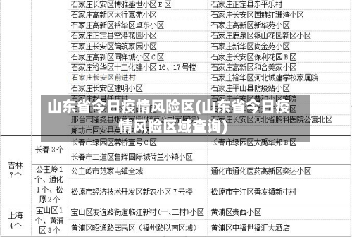 山东省今日疫情风险区(山东省今日疫情风险区域查询)-第1张图片