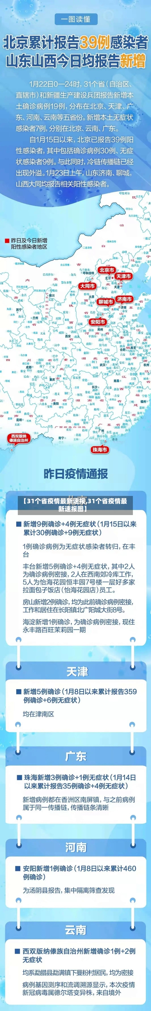 【31个省疫情最新速报,31个省疫情最新速报图】-第1张图片