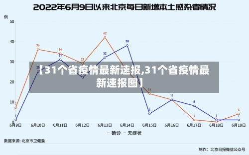 【31个省疫情最新速报,31个省疫情最新速报图】-第2张图片